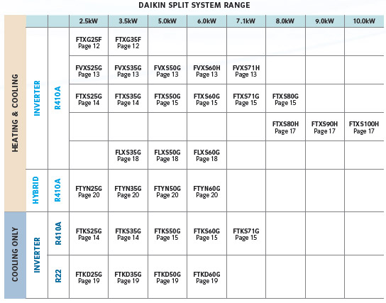 Diakin Split System Models